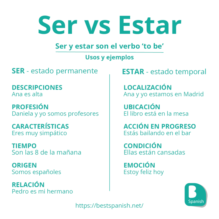 Differences between Ser and Estar